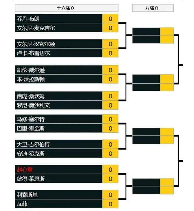 32岁的马蒂普与利物浦的合同本赛季结束即将到期，上周对阵富勒姆的比赛是他第150次代表利物浦出战英超比赛。